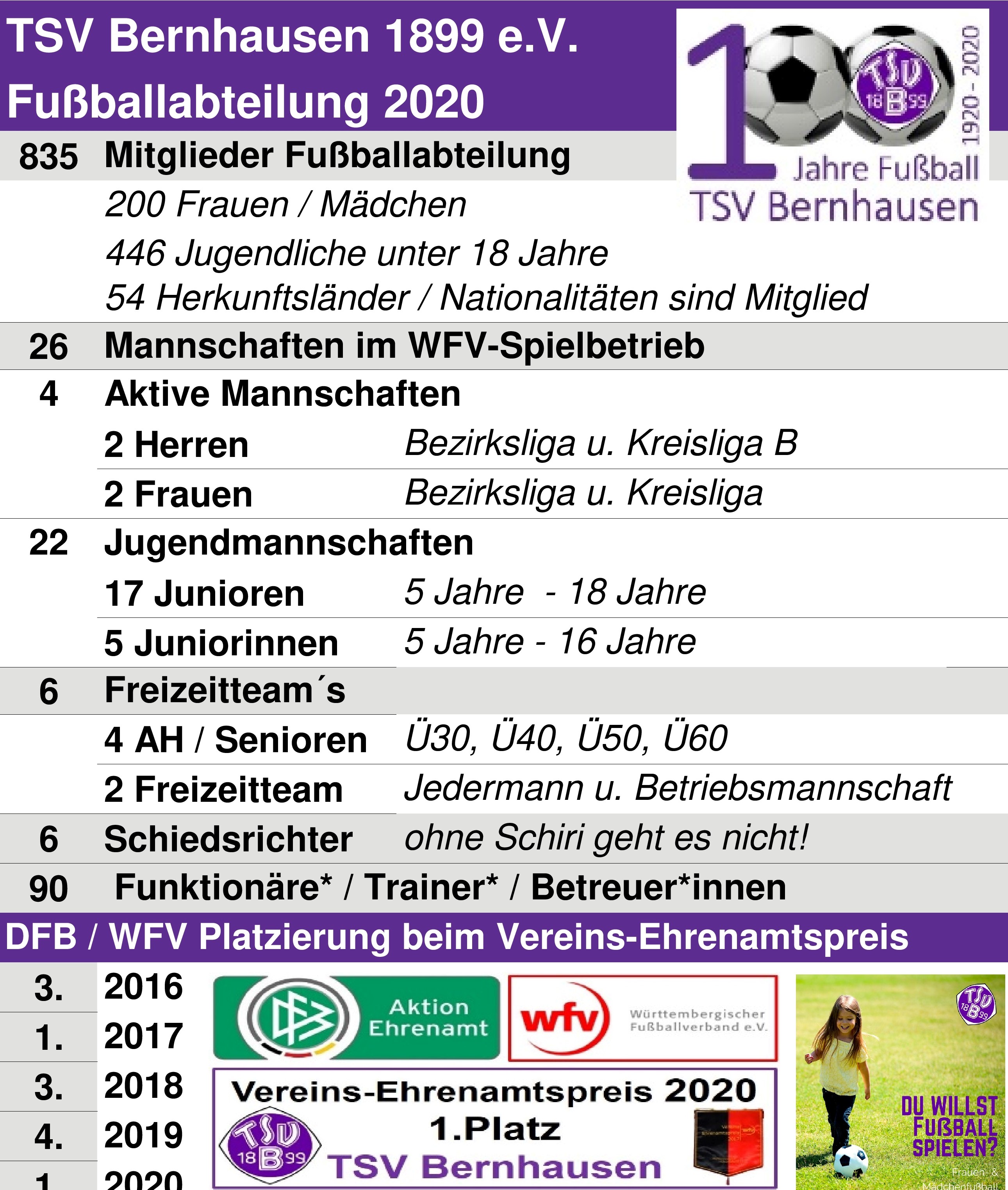 tsv2021 Fussball