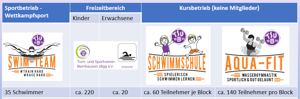 Struktur_Abtl_Schwimmen.png